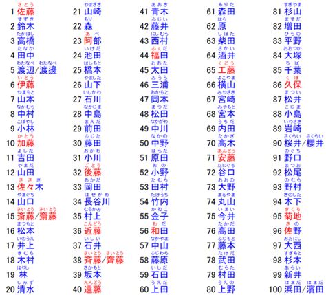 日本名子|【日文名字翻譯】找日文名字必看，百大熱門男女生日。